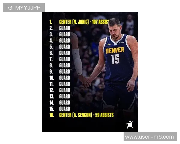 约基奇助攻如游戏般轻松生涯15助攻次数超其他中锋总和